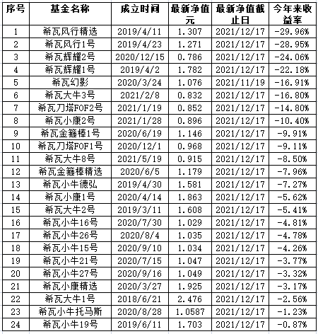 来源：私募排排网