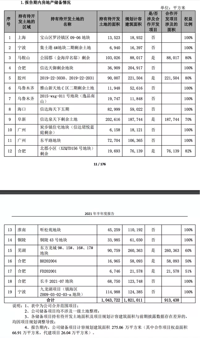 图片来源：信达地产2021年半年报