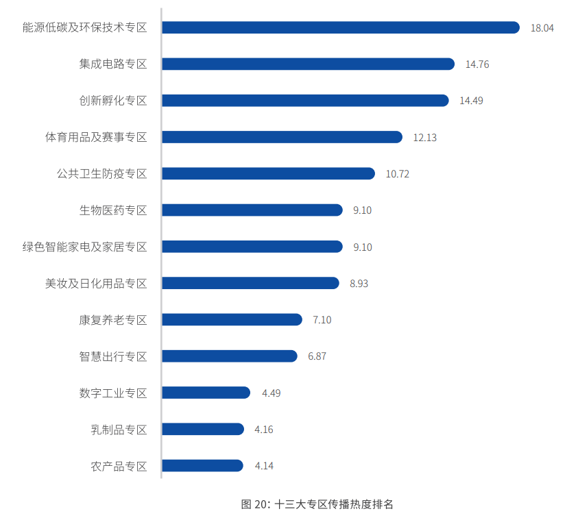 贴吧热度排行榜_微博2021年度十大热度游戏排行出炉猜猜谁是第一名(2)