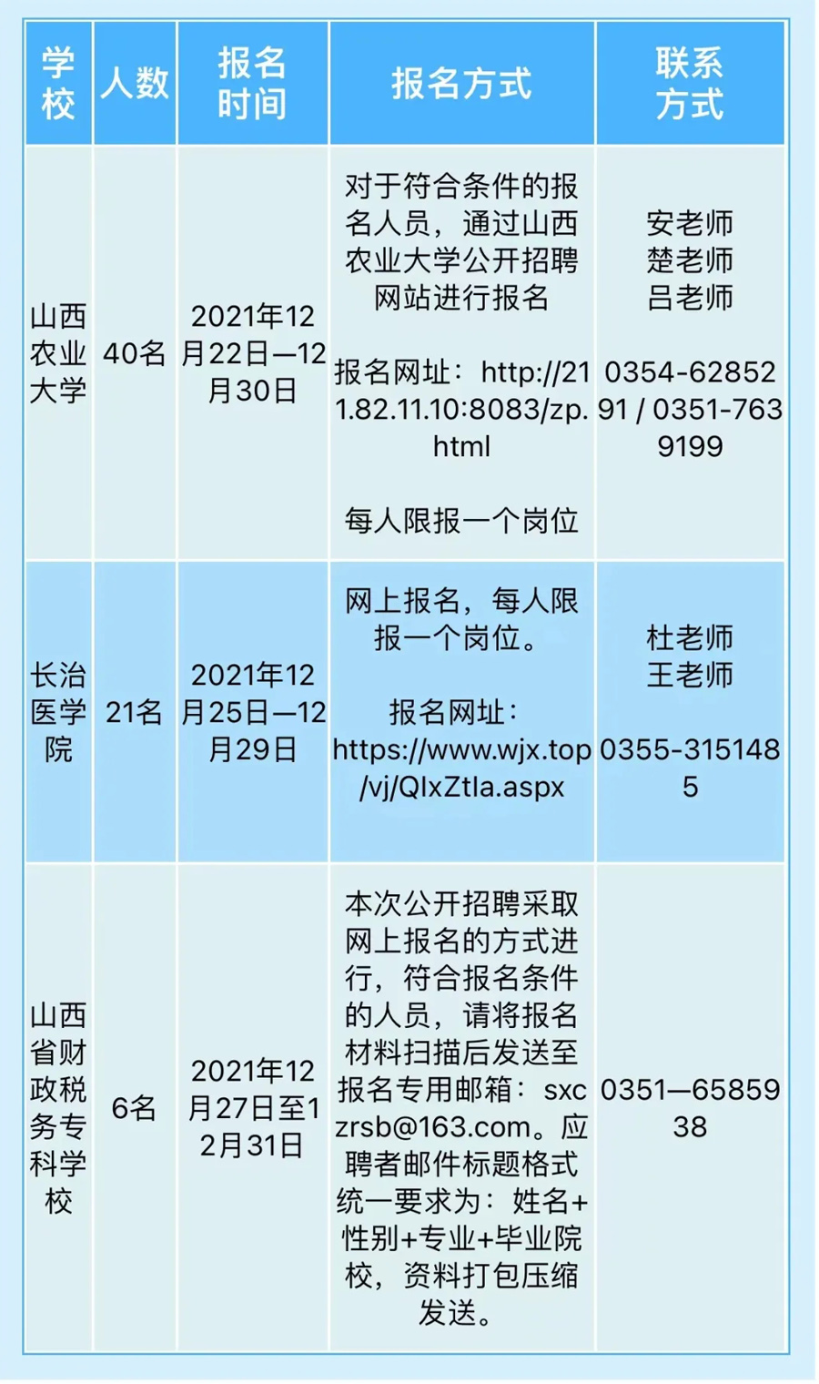 山西省教育厅发布山西农业大学等3所学校2021年公开招聘公告