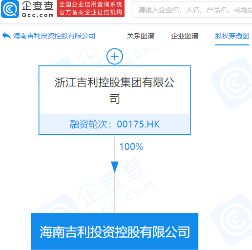 吉利于海南成立投资控股公司