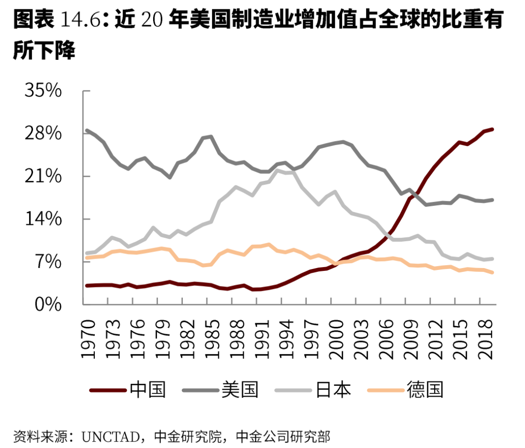 （图片数据来源：中金公司研究部）