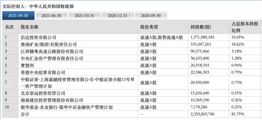 图片来源：东方财富