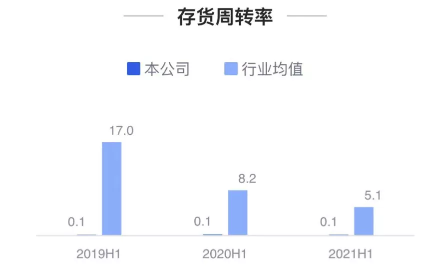 图片来源：鹰眼预警