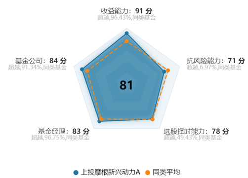 图片来自wind,2021/12/23