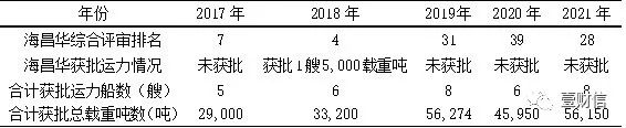 （截图信息源自交通运输部官网）