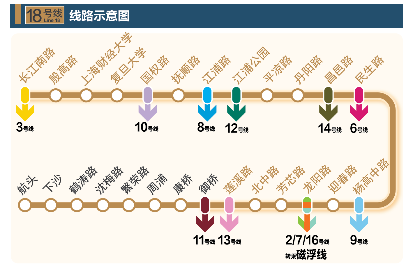 12月30日起上海地铁14号线18号线一期北段开通初期运营