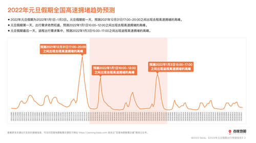 (2022年元旦假期全国高速拥堵趋势预测)