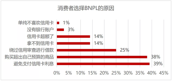 资料来源：CB Insights, MCA Analysis，海投全球绘制