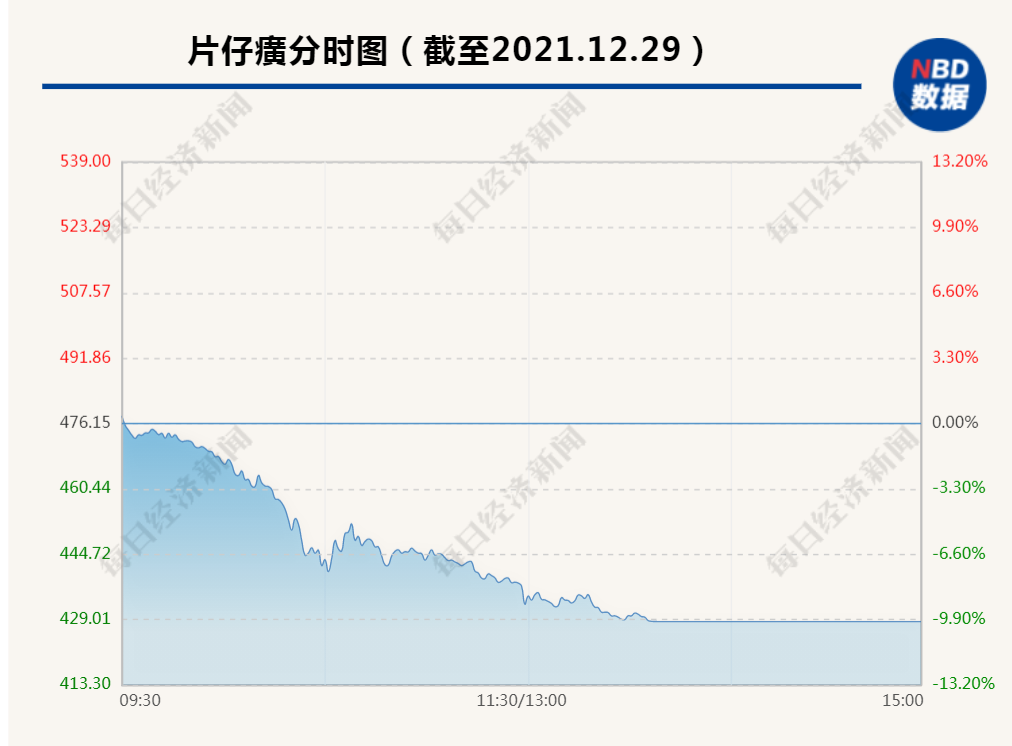 瞬间炸锅！11万股东“中招”，2500亿超级大牛股闪崩跌停，市值一天蒸发280亿，到底发生了什么？