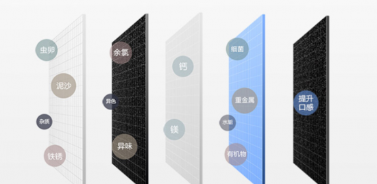 图片来源于电商产品截图