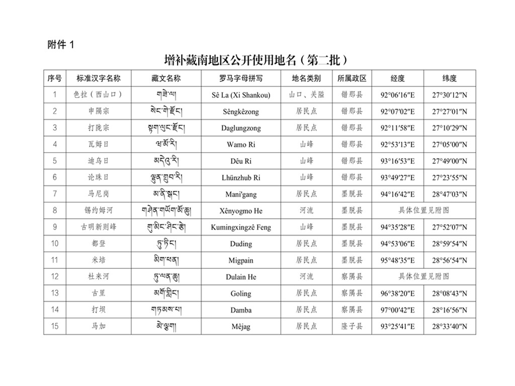 民政部关于增补藏南地区公开使用地名第二批的公告
