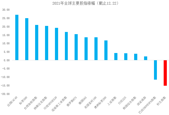 数据来源:Wind,制图:小基快跑