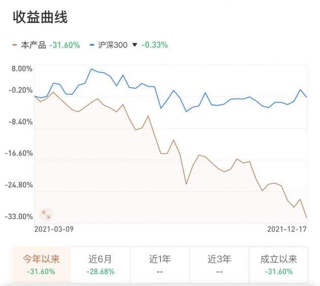 来源：雪球