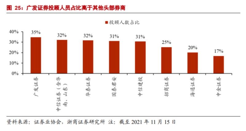 图片来源:浙商证券研报