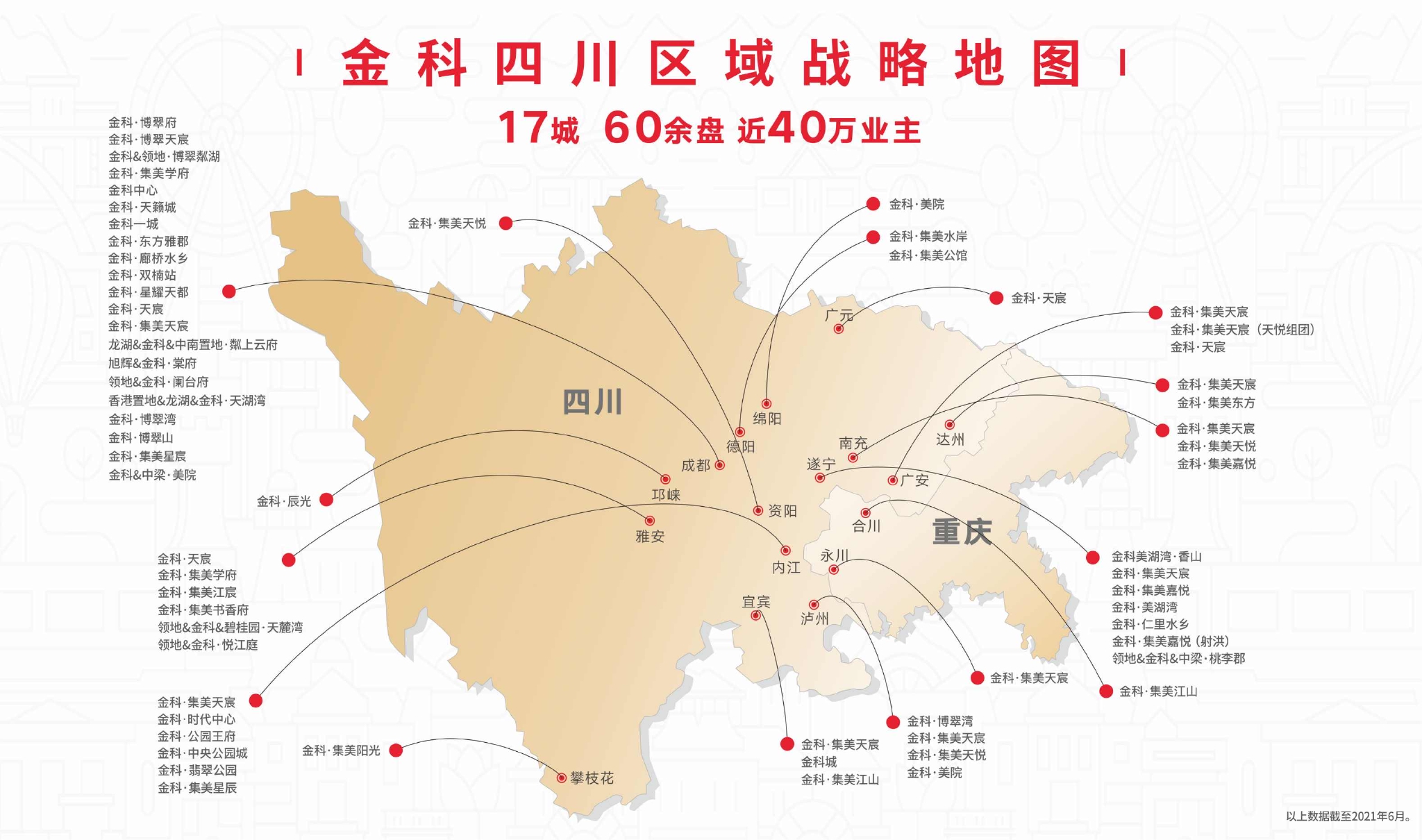 强布局 稳发展!金科发展踏中成渝经济圈步点