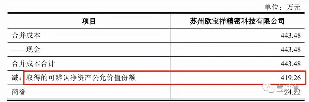 （截图来自招股书）