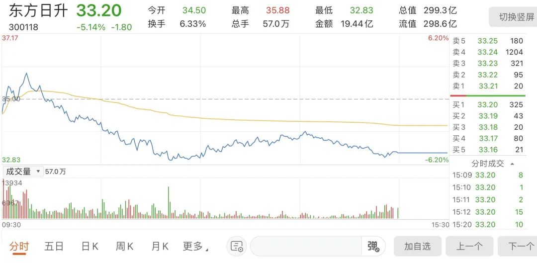 豪掷450亿！这家300亿市值公司光伏项目落子包头