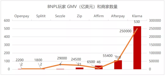 资料来源：CB Insights, MCA Analysis，海投全球绘制