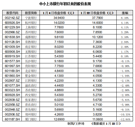 小银行排行_银行业100强名单出炉!国有大行、股份行排名稳定,超50家中小银行...