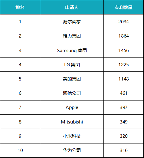 中国企业愈加强大！仅10天，让同行失去2项全球第一！