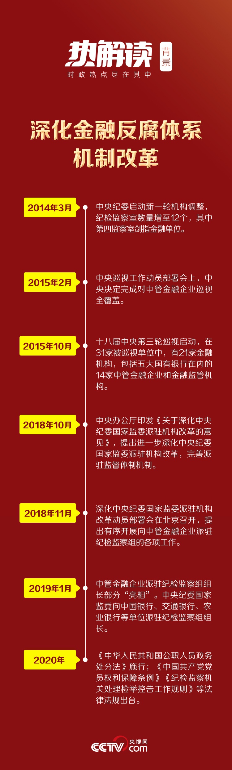 热解读 连续三年谈金融反腐总书记因何 特别关注 总书记 新浪财经 新浪网 热解读 连续三年谈金融反腐总书记因何 特别关注 总书记 新浪财经 新浪网