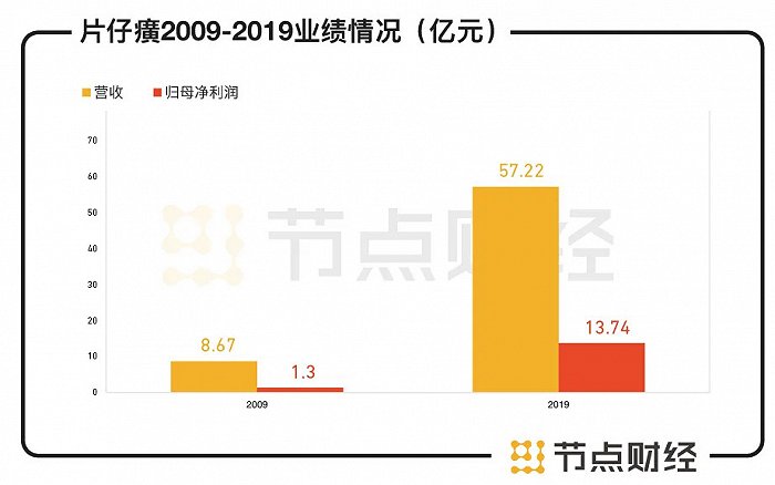 片仔癀怎么把一粒中药做成2000亿的奢侈品？