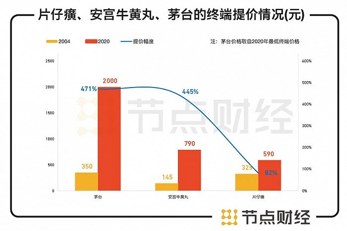 数据来源：公司公告，西南证券