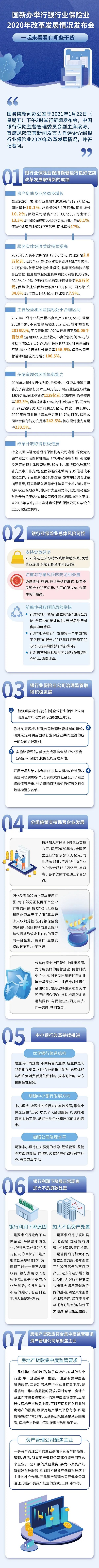 一图看懂2020年银行业保险业改革发展情况 保险业 新浪财经 新浪网