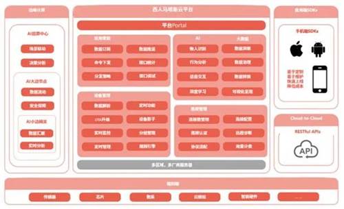 △西人马现代化数据密集型应用使能平台-塔斯云