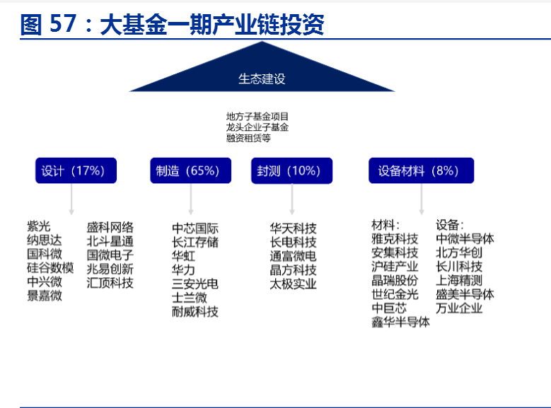 图片来源：申万宏源