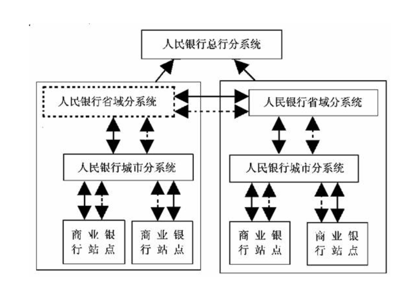 央行信贷登记咨询系统：三级联网运营