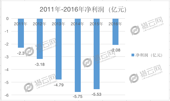 汇源果汁生死劫：二次卖身未果，43亿违规贷款引发退市危机