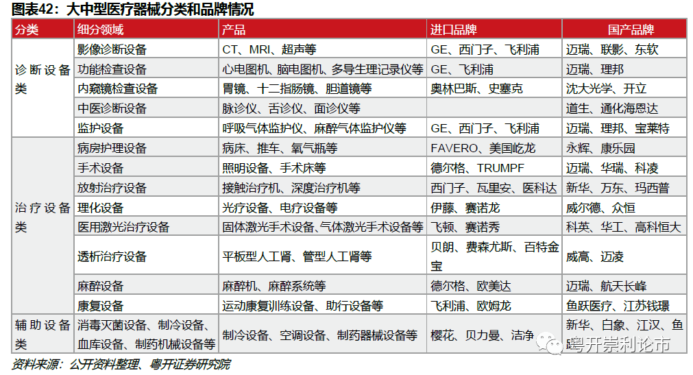 医疗器械行业资讯全解读：从法规政策到数字化转型，读懂产业脉搏