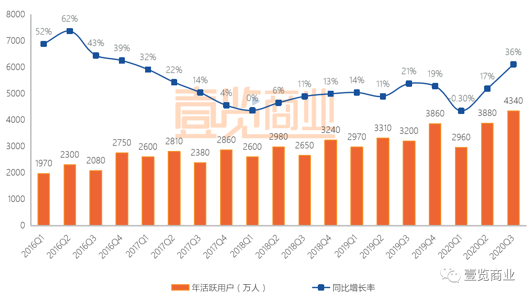 特卖失守 唯品会（VIPS.US）加速内卷
