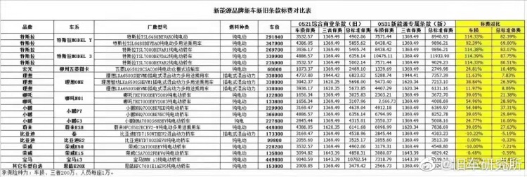 图片来源：微博博主“旧车研究所”