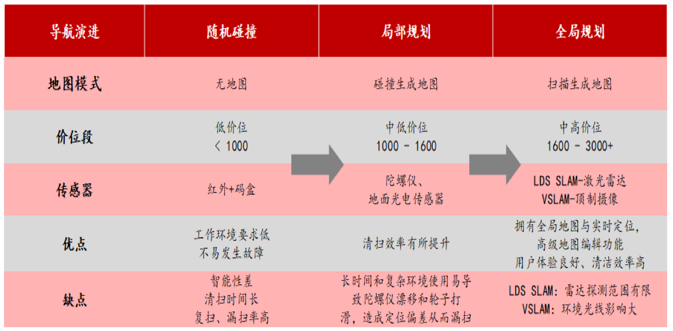 图片来源：天猫官方旗舰店，东海基金整理