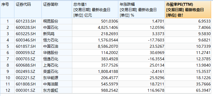 数据来源：财联社记者WIND制图