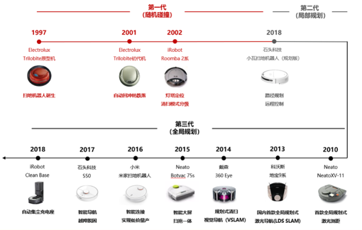 人类科技发展历史简表图片