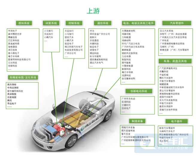 广州将培育1-2家独角兽车企，支持整车企业整合并购