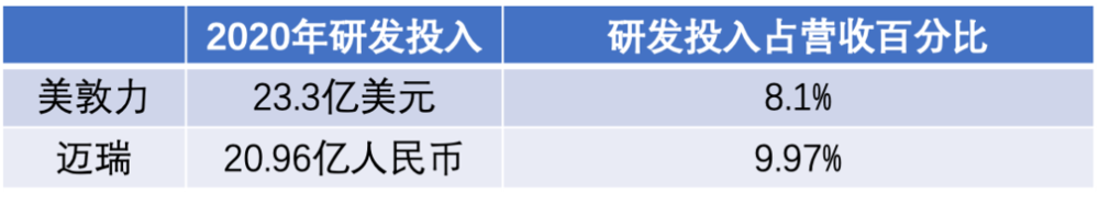 怎么进入外企医疗器械医疗器械集采和你有关的10件事_https://www.jmylbn.com_新闻资讯_第3张
