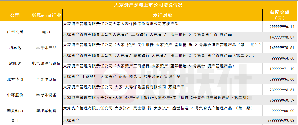 “大家保险为何减持招商银行？ 险资频频减持银行、地产股背后的逻辑竟然是这样！