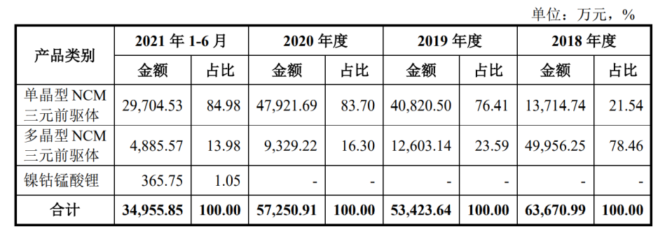 图片来源：招股说明书