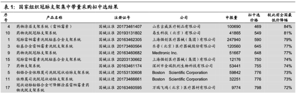 怎么进入外企医疗器械医疗器械集采和你有关的10件事_https://www.jmylbn.com_新闻资讯_第2张