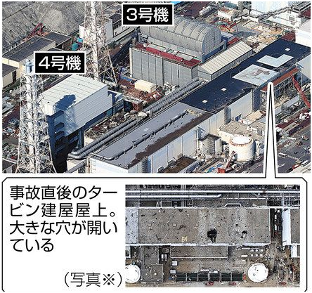 三号反应堆建筑房顶修缮工作完成前后对比图（图片来源：《东京新闻》）