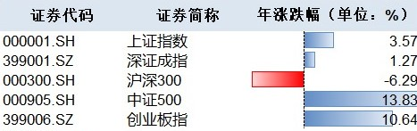 数据来源：wind，区间：2021年1月4日至2021年12月29日