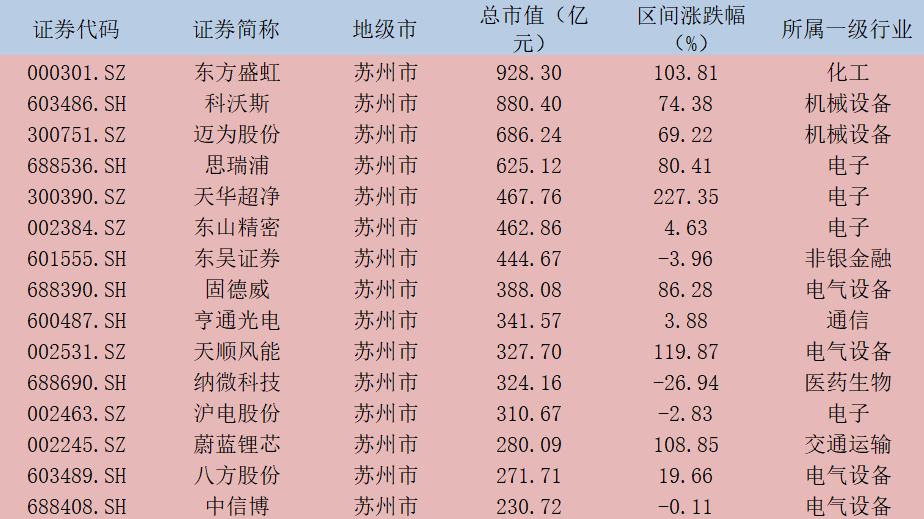 175家上市公司、1.8万亿市值:A股最强地级市是哪家？