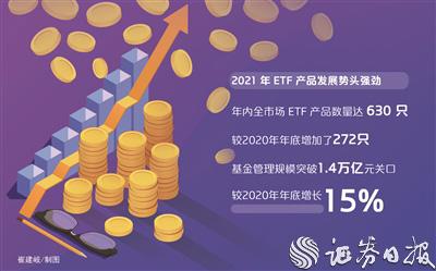 年内ETF基金数量规模双创纪录 11只产品收益率超40%