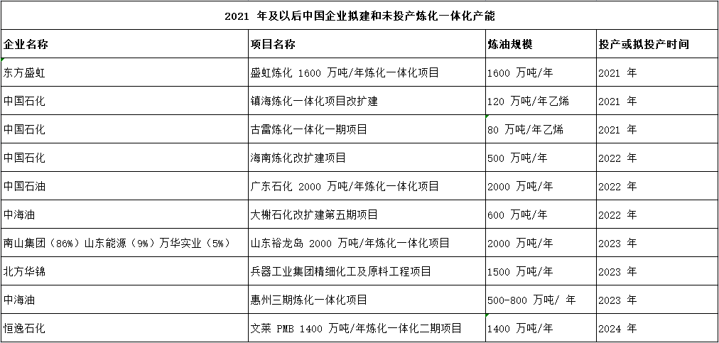 数据来源：综合上市公司公告，券商研报