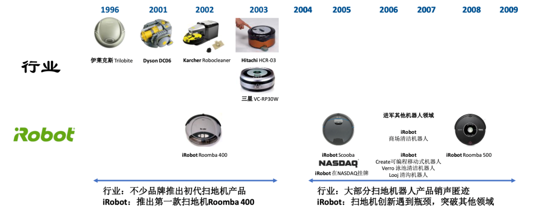 图片来源：irobot官网，东海基金整理